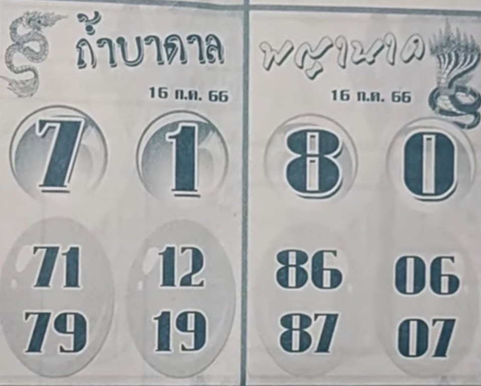 เลขเด็ด ถ้ำบาดาล คำชะโนด