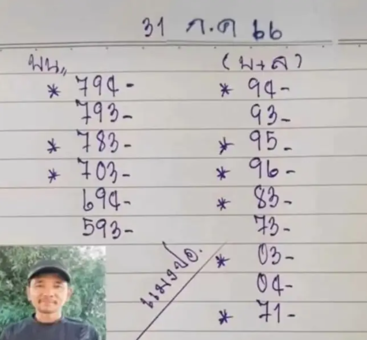 เลขเด็ด หวยแมงปอ 31 กรกฎาคม 2566