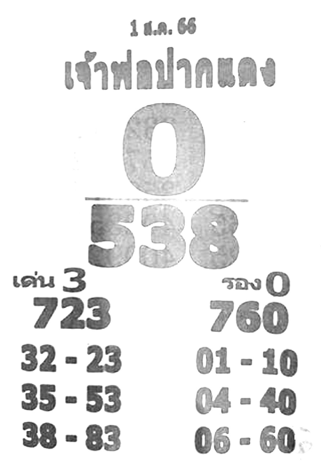 เลขเด็ด เจ้าพ่อปากแดง 1 สิงหาคม 2566