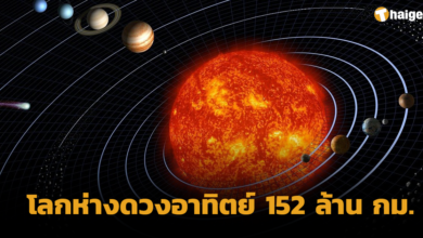 โลกห่างดวงอาทิตย์ในรอบปี 2566