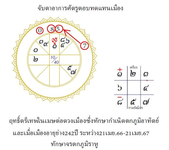 โหรฟองสนาน ทำนายดวงเมือง