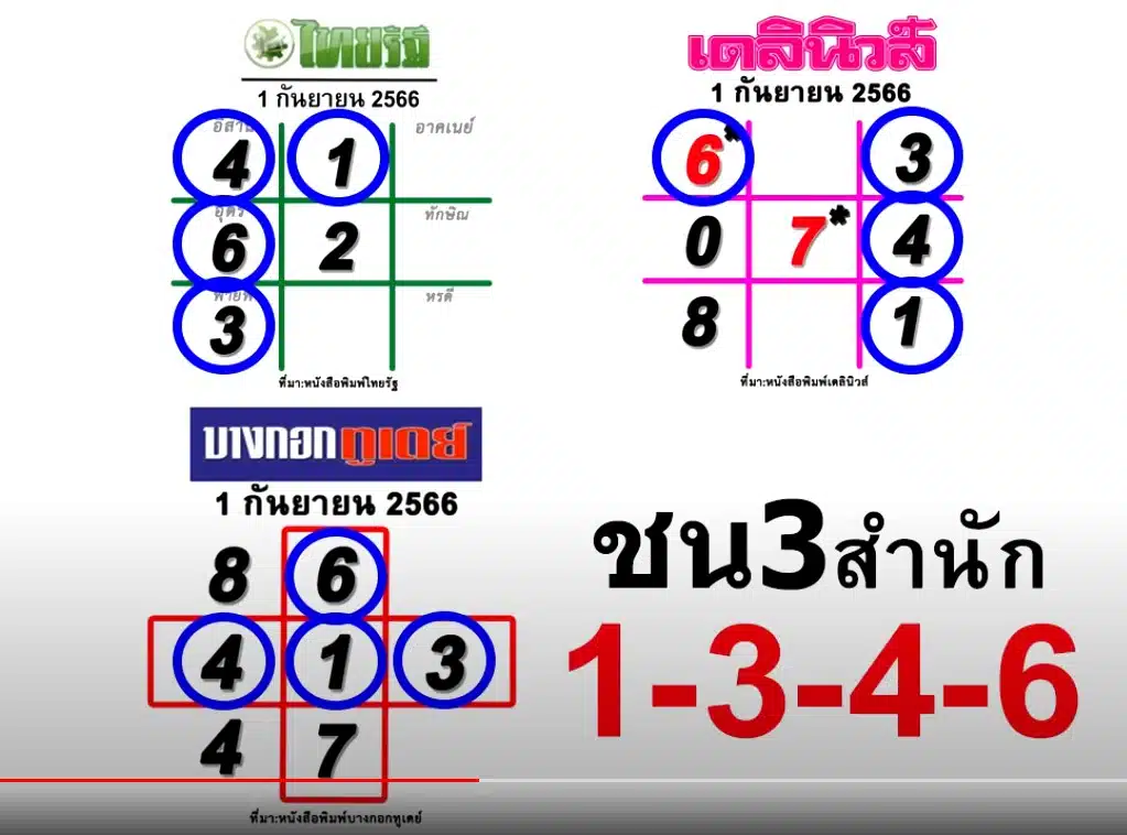 เลขเด็ด ไทยรัฐ-เดลินิวส์-กรุงเทพฯ วันนี้ 1 9 66