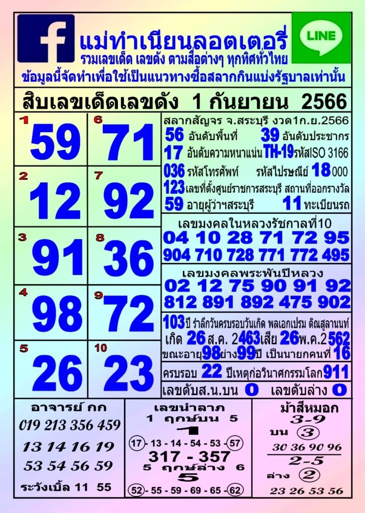 แจกเลขเด็ด 'หวยแม่ธรรมเนียร' รวมเลขเด็ด ทุกวันที่ 1 กันยายน 2566 คู่มือหวย