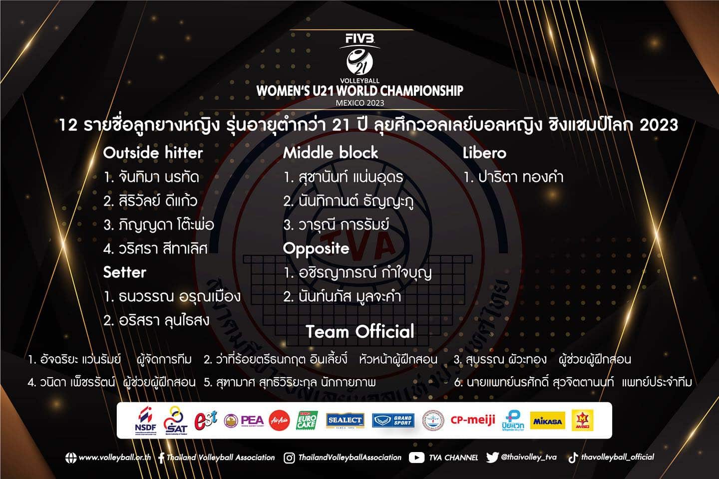 นักวอลเลย์บอลหญิง U21 ชิงแชมป์โลก 2023