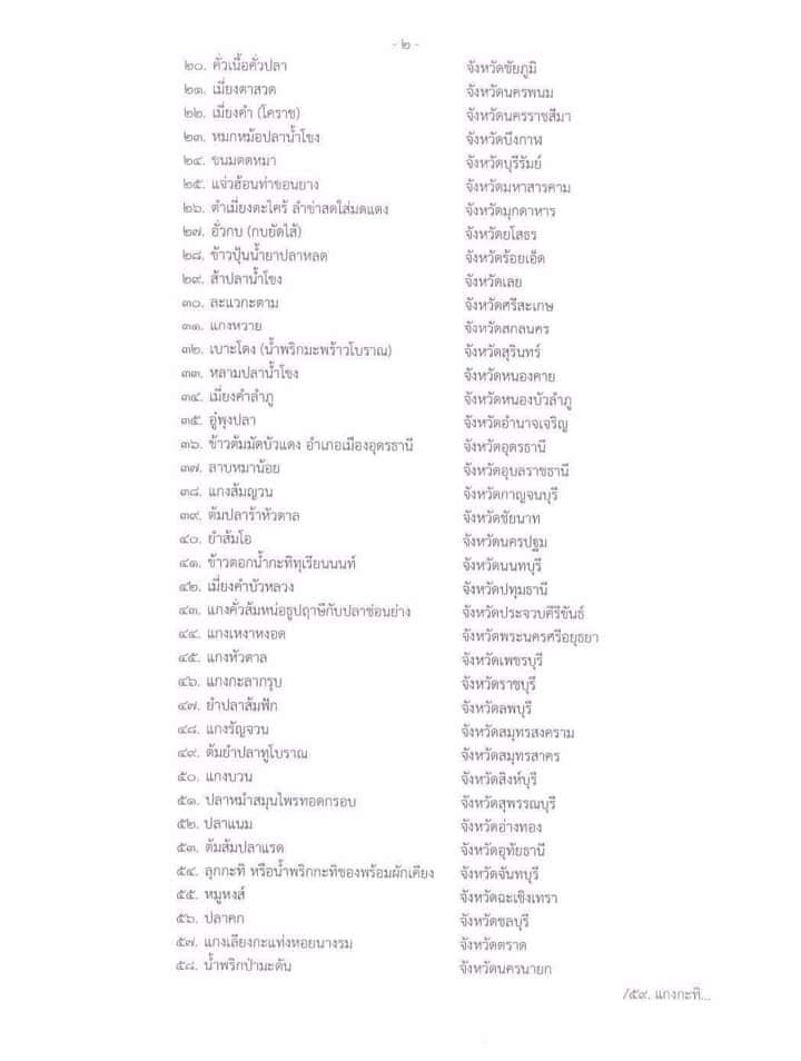 ผลการคัดเลือก 1 จังหวัด 1 เมนู เชิดชูอาหารถิ่น