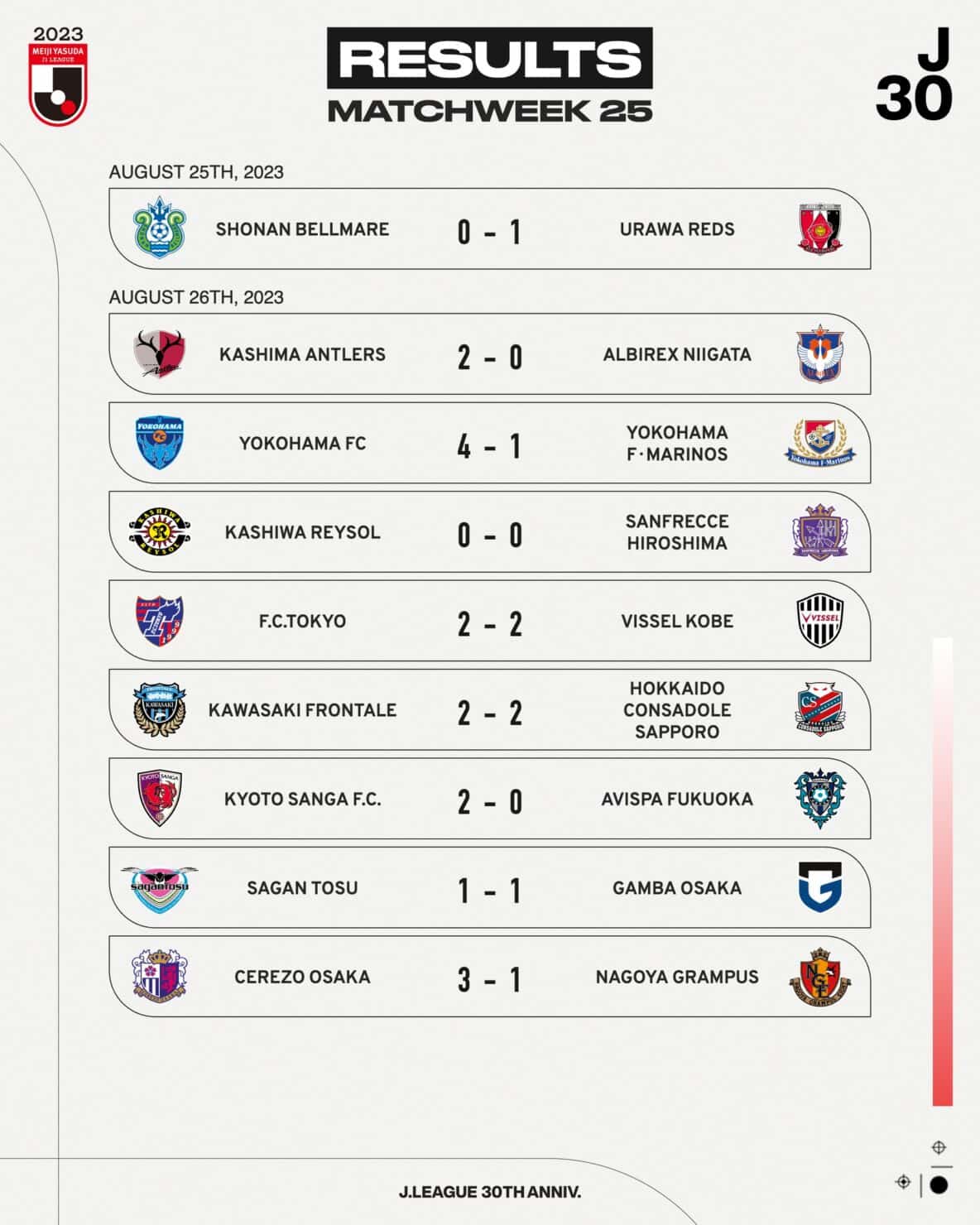 สรุปผลบอล ตารางคะแนน เจลีก ญี่ปุ่น