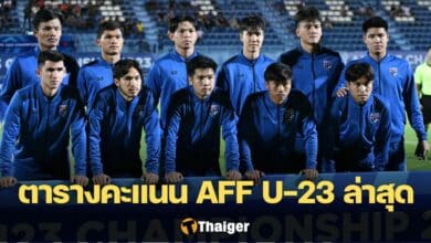 ตารางคะแนน ฟุตบอลชิงแชมป์อาเซียน U23