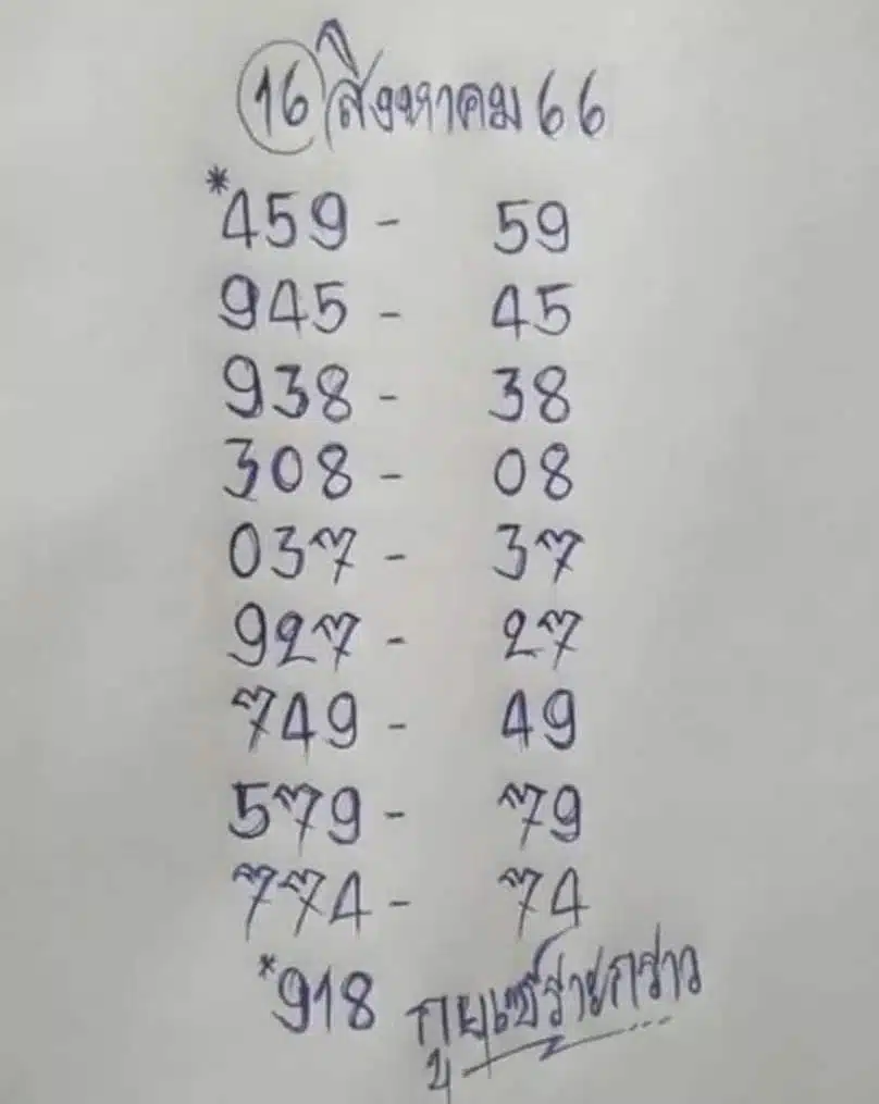 กูยเซราะกราว เลขเด็ด 16 8 66