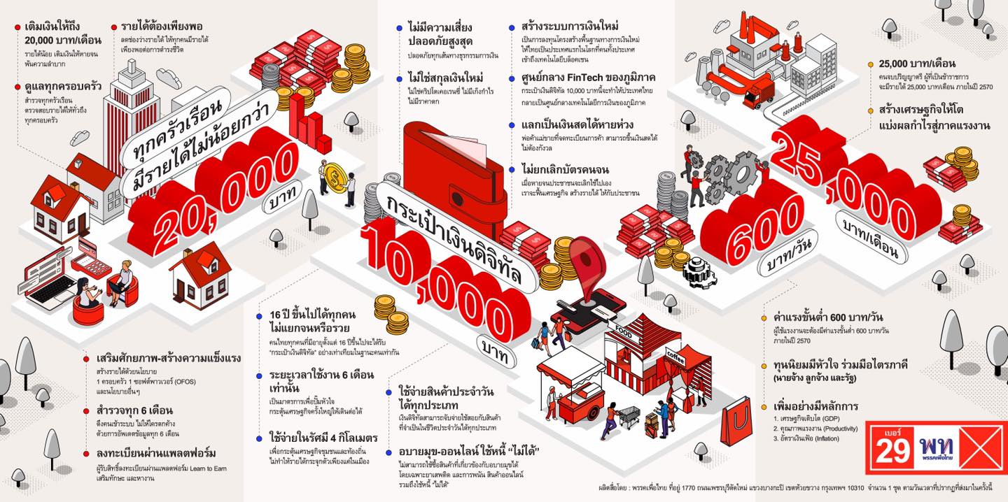 นโยบายเพื่อไทย