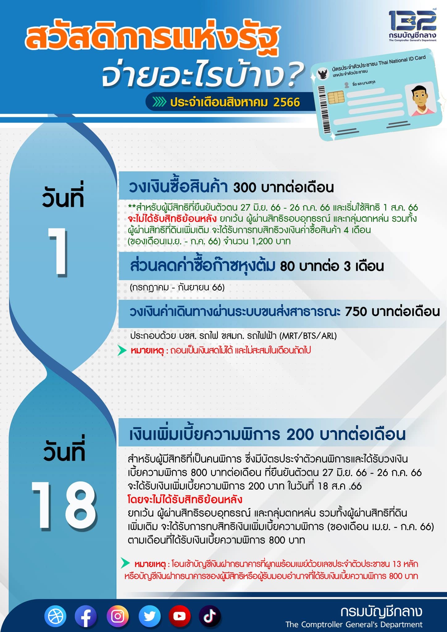 บัตรสวัสดิการแห่งรัฐ 1200 บาท เดือนสิงหาคม 2566