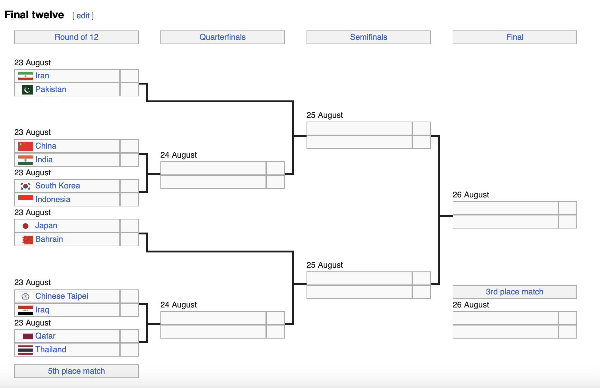 วอลเลย์บอลชายชิงแชมป์เอเชีย 2023 รอบ 12 ทีมสุดท้าย
