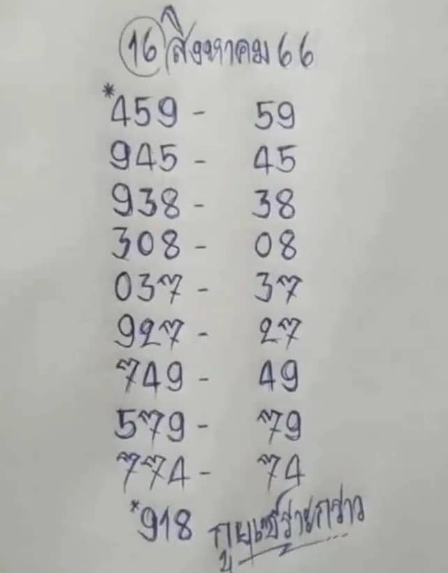 เลขเด็ด กูยเซราะกราว 16 8 66