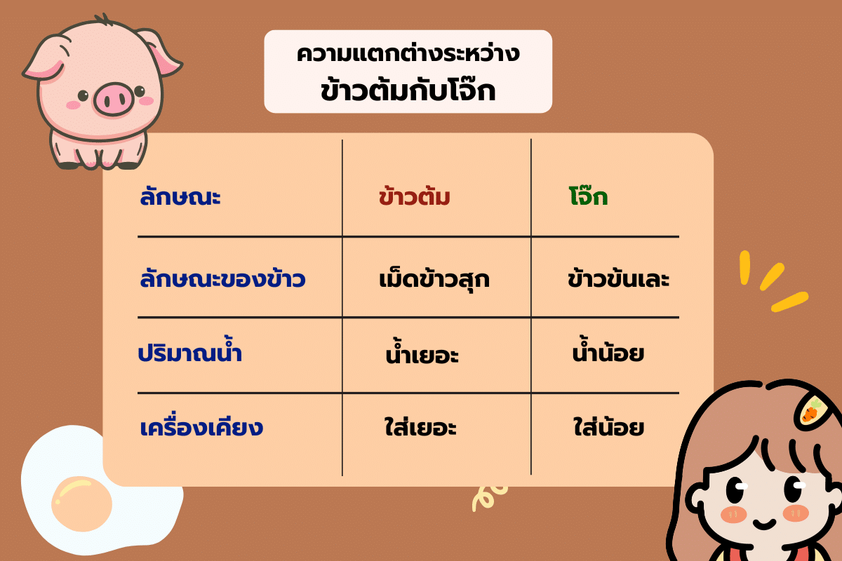 มีคำตอบ ข้าวต้มกับโจ๊กต่างกันอย่างไร เปิดสูตรวิธีทำ อร่อยเด็ดทั้งสองเมนู