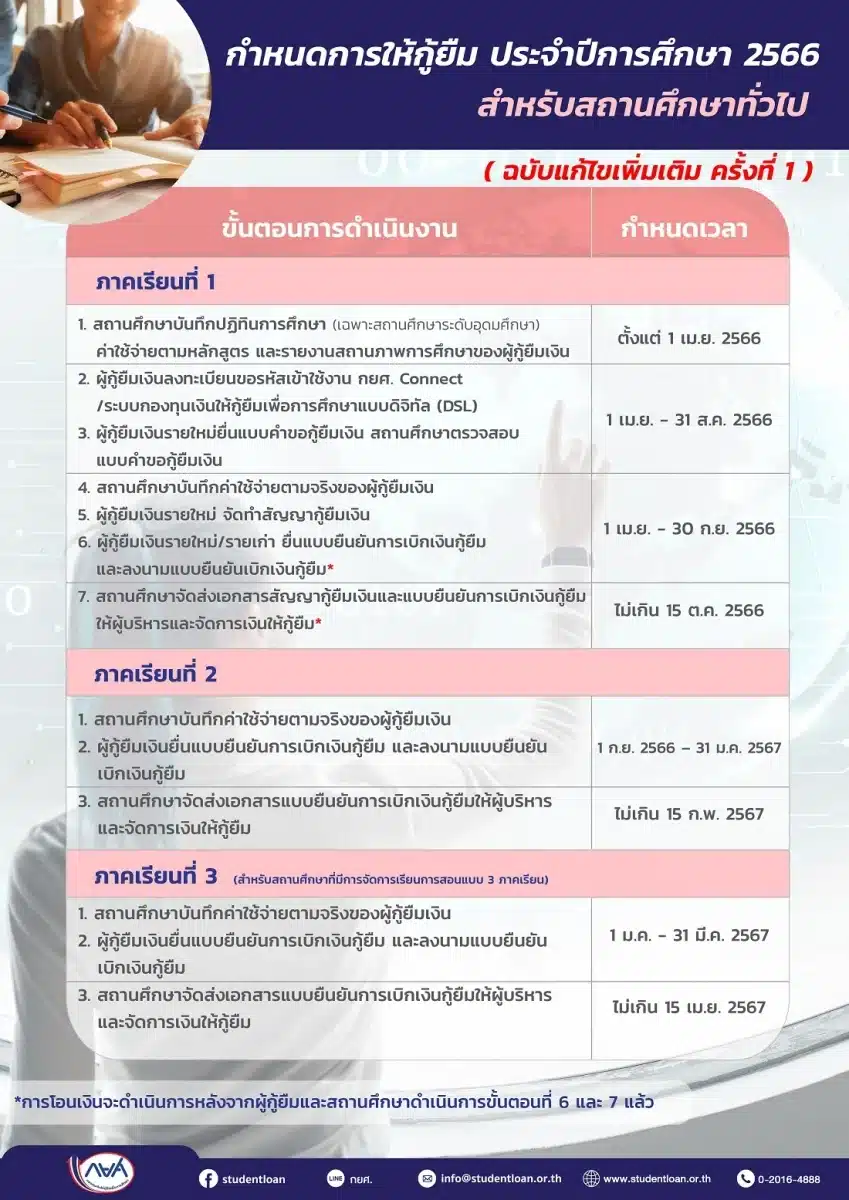 กำหนดการกู้ยืม กยศ. ประจำปีการศึกษา 2566 สำหรับสถานศึกษาทั่วไป