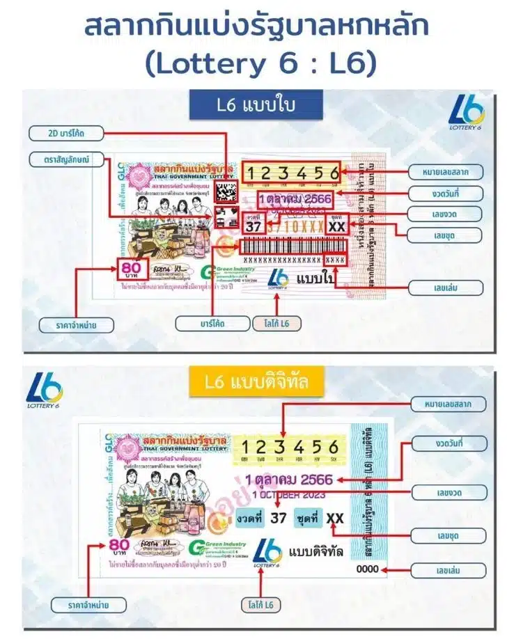 หวยเด็ด เลขเด็ด L6 1 10 66