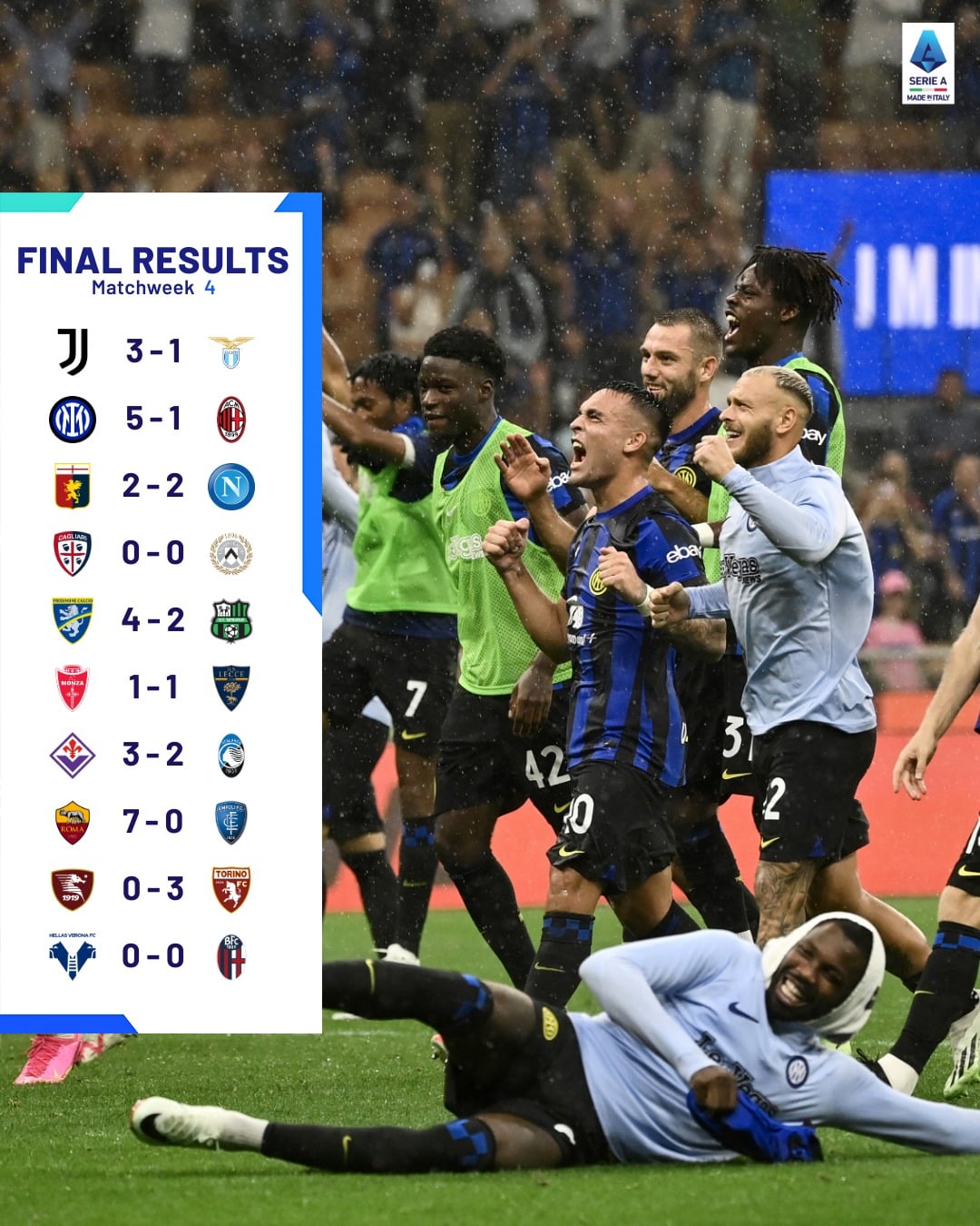 สรุปผลบอล ตารางคะแนน กัลโช่ เซเรียอา 2023/24