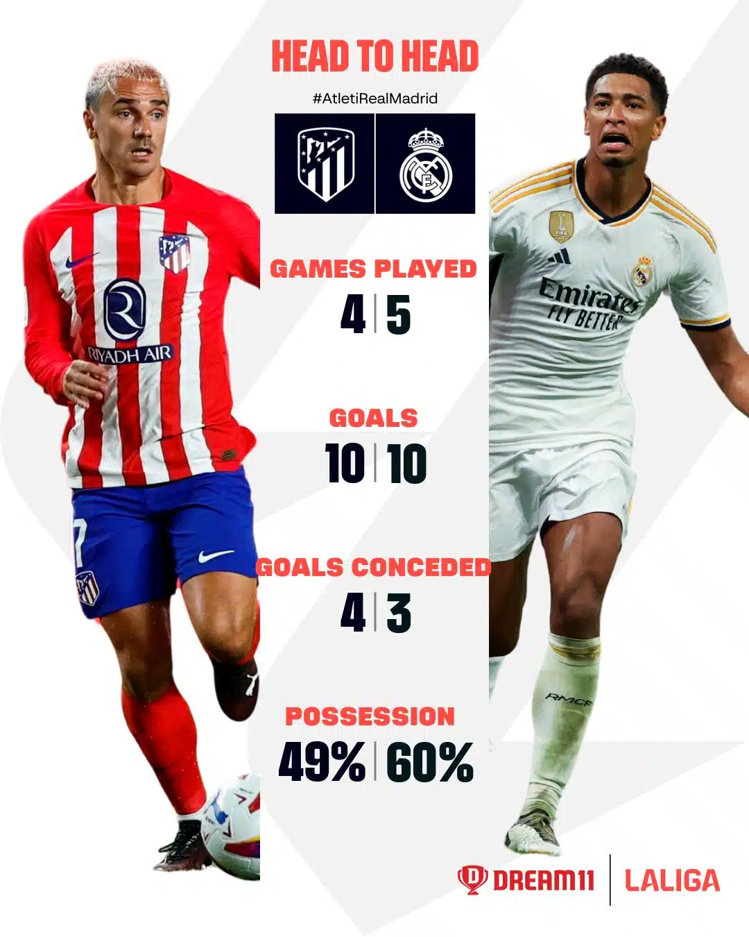 ดูบอลสด ลาลีกา แอต.มาดริด เรอัล มาดริด