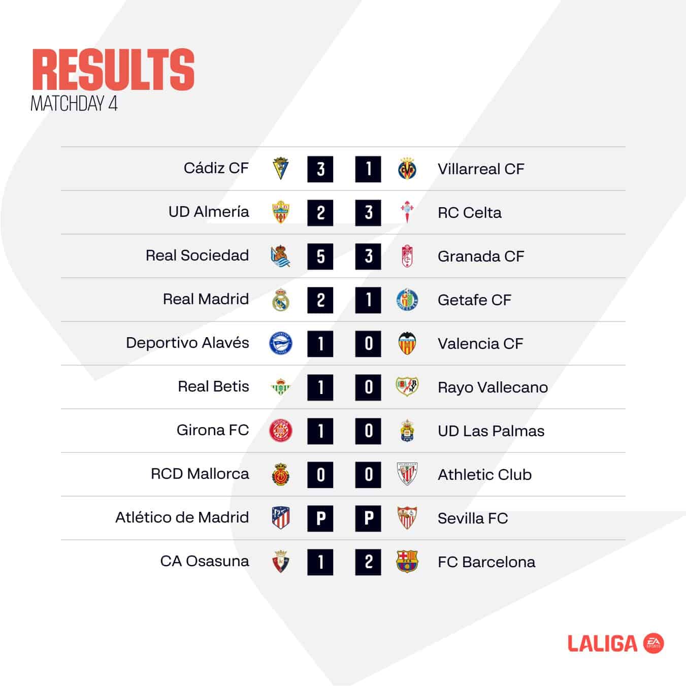 สรุปผลบอล ตารางคะแนน ลาลีกา 2023/24