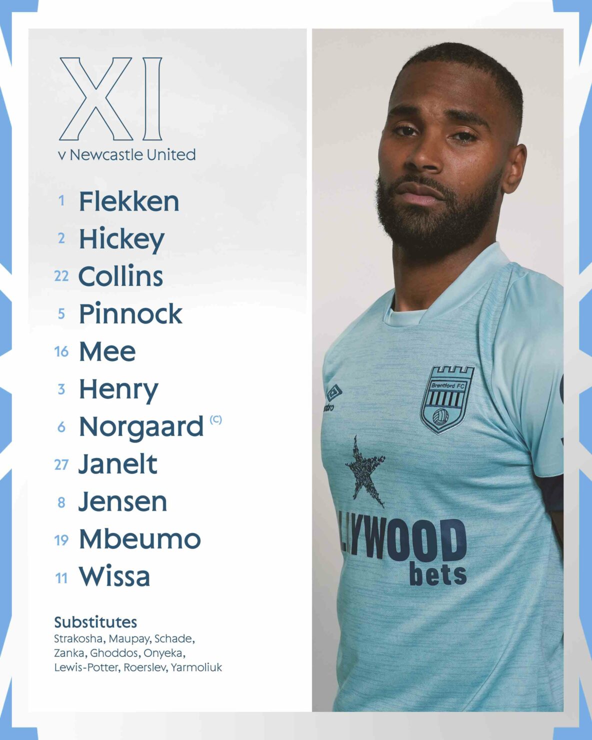 11 ตัวจริง นิวคาสเซิ่ล เบรนท์ฟอร์ด