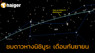 ร่วมลุ้นชม "ดาวหางนิชิมูระ" โคจรเฉียดโลกเดือนกันยายน พลาดรอบนี้ รออีกที 400 ปี