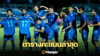 ตารางคะแนน ฟุตบอลชิงแชมป์เอเชีย