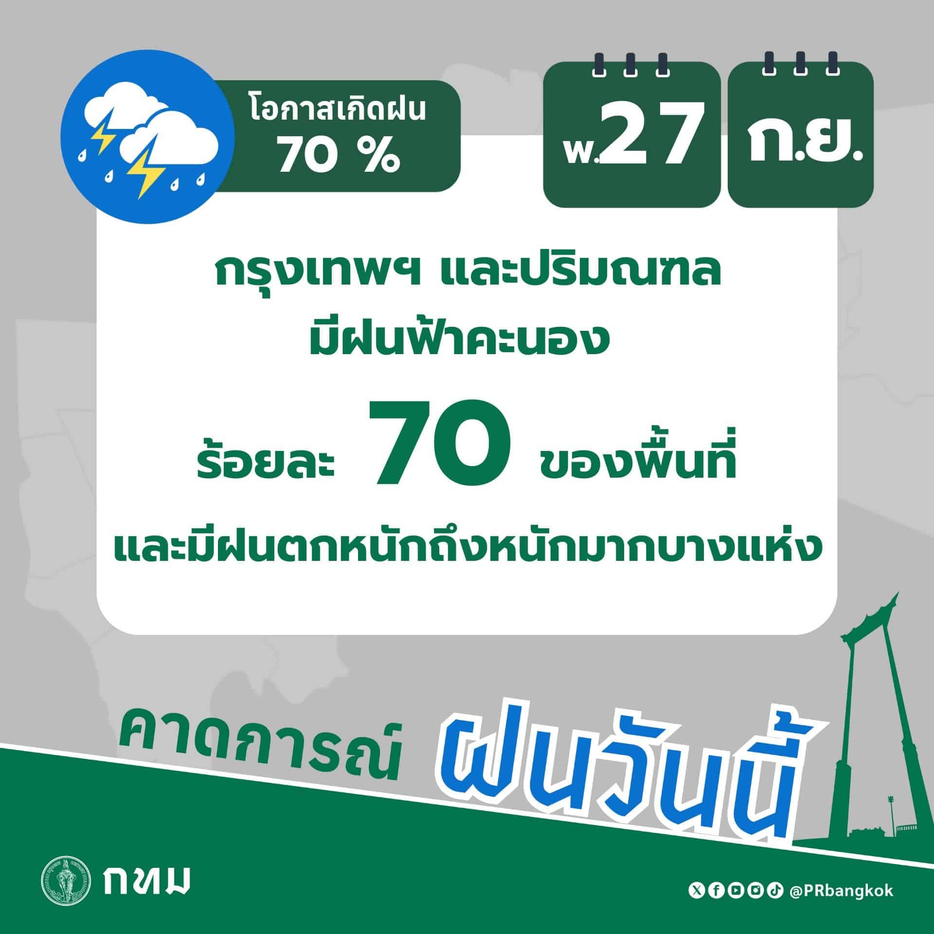 กรุงเทพฝนตกเย็นนี้ 27 ก.ย. 66 พื้นที่เสี่ยงน้ำท่วมกรุงเทพฝนตกหนัก