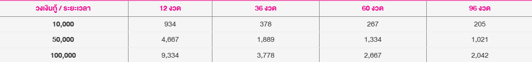 สินเชื่อออมสินเพื่อผู้ประกอบอาชีพอิสระรายย่อย