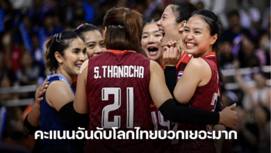 คะแนนอันดับโลกวอลเลย์บอลหญิงไทยบวกเยอะมาก