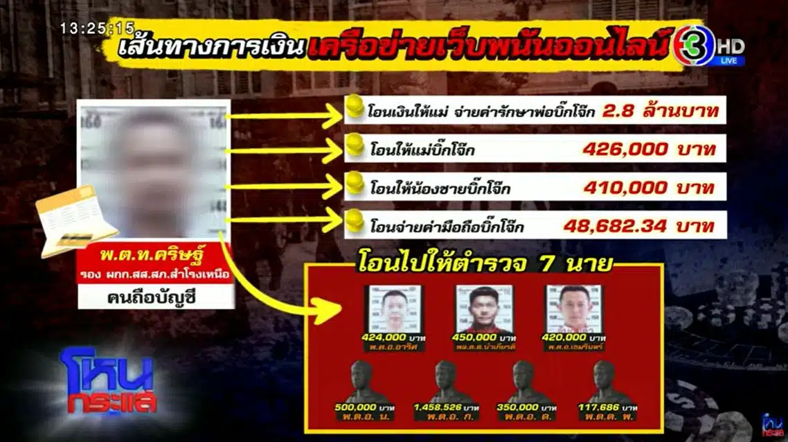 ดูเส้นทางการเงิน ข่าวบิ๊กโจ๊กวันนี้