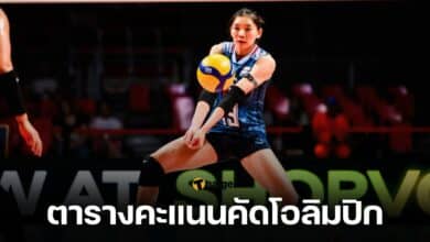 ตารางคะแนนคัดโอลิมปิก 2024