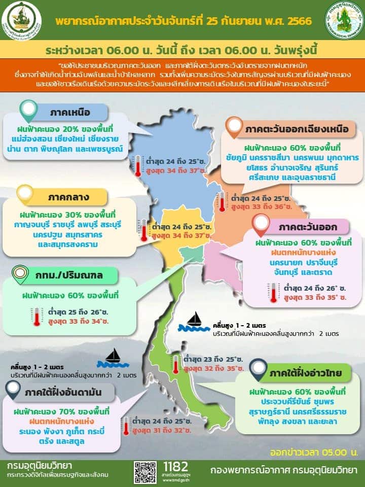 ฝนตกหนักวันนี้ 25 ก.ย. 2566