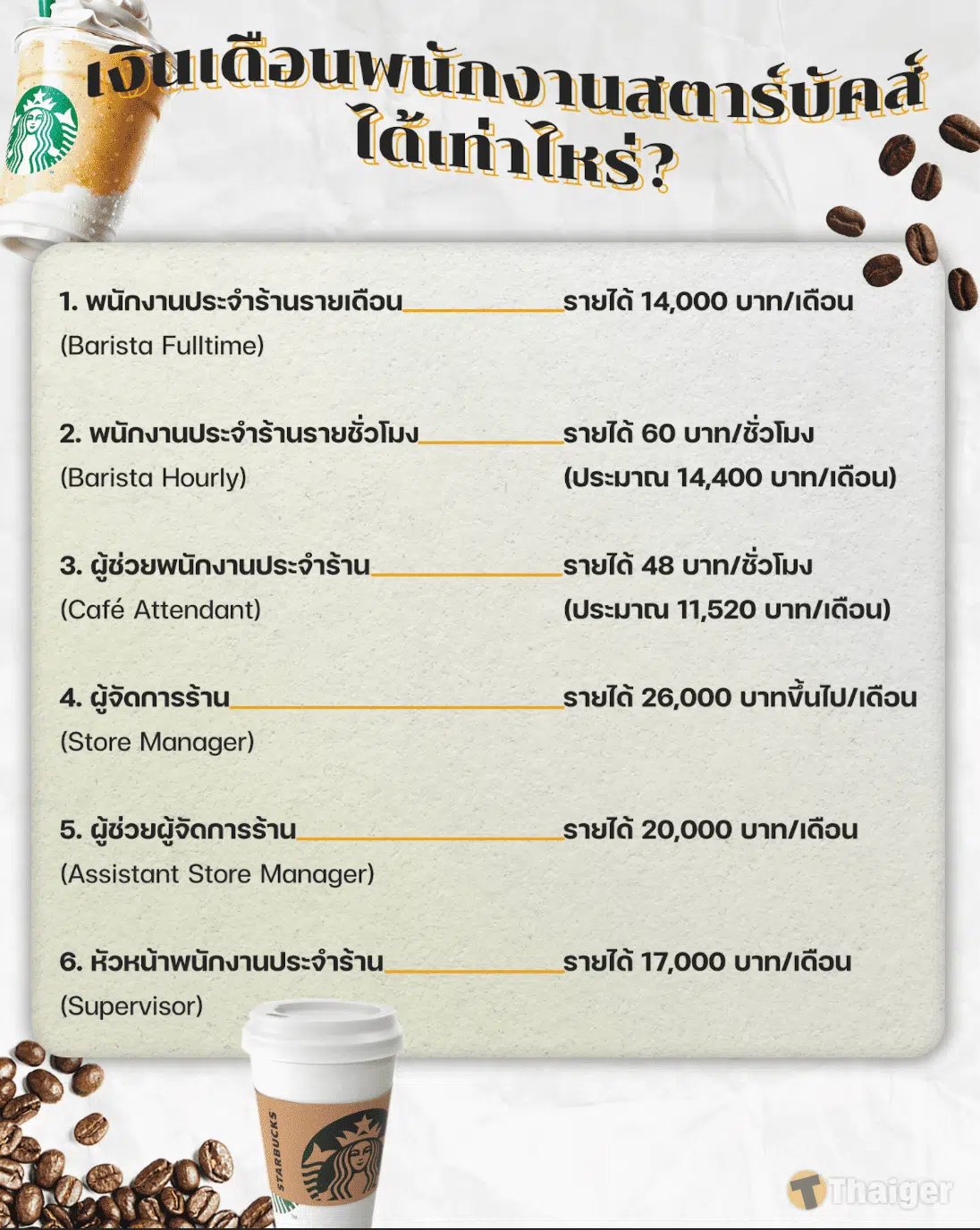 ชาร์จแสดงรายละเอียดเงินเดือนพนักงานสตาร์บัคส์