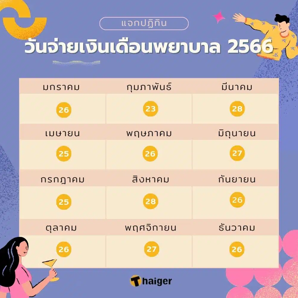 วันจ่ายเงินเดือนพยาบาล 2566