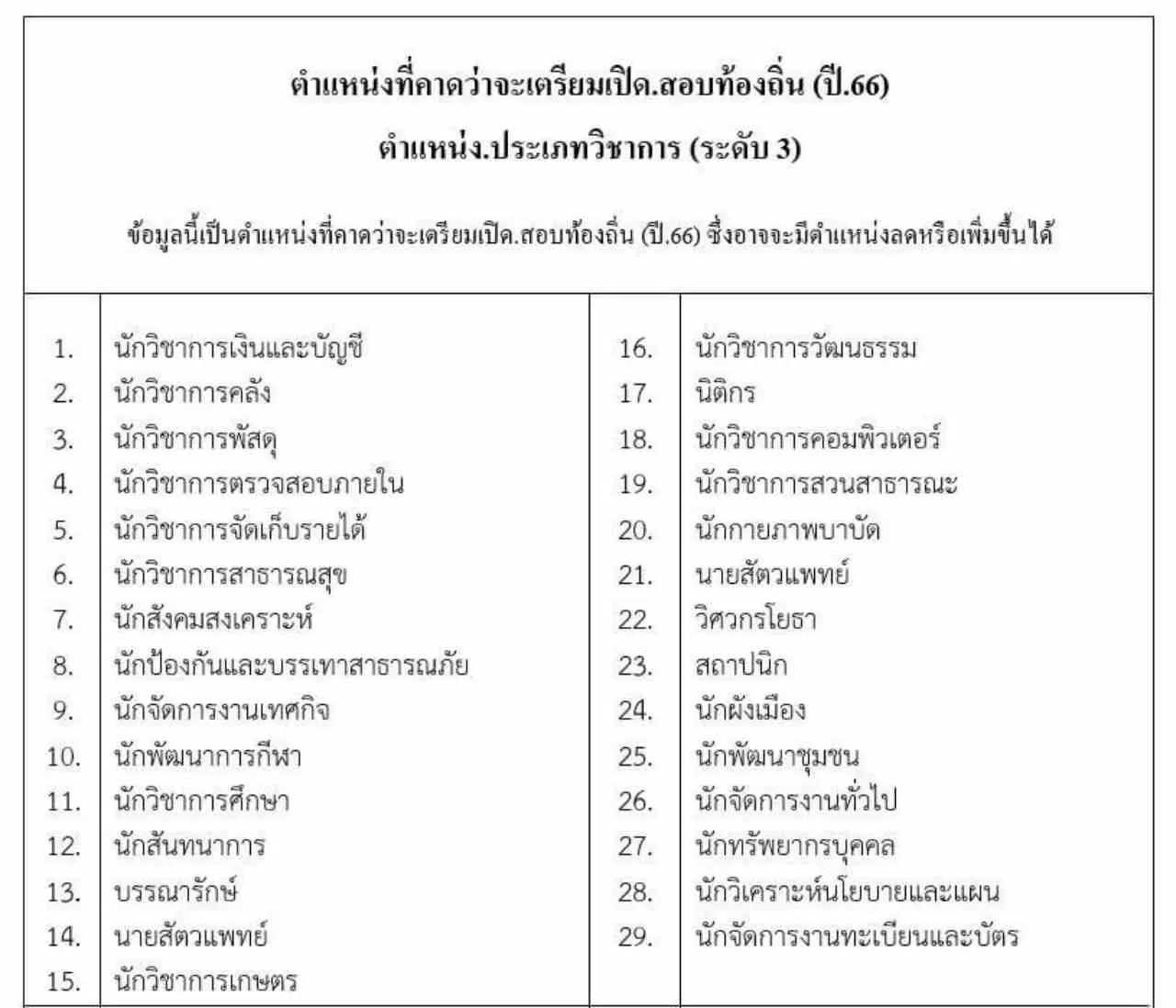 สอบข้าราชการท้องถิ่น 2566