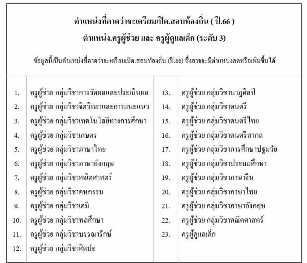 สอบข้าราชการท้องถิ่น 2566