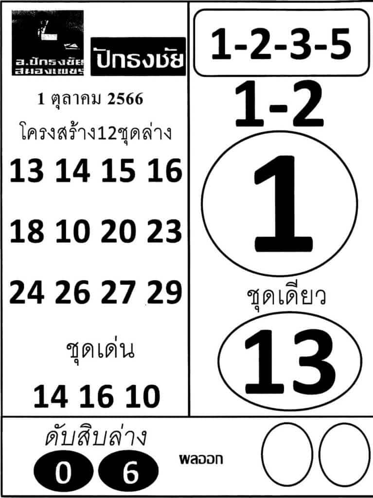 เลขเด็ด "ปักธงชัย" 1 ต.ค. 66 เอาใจสายเลขท้ายสองตัว แจกเลขเด่น ลุ้นรวยงวดนี้