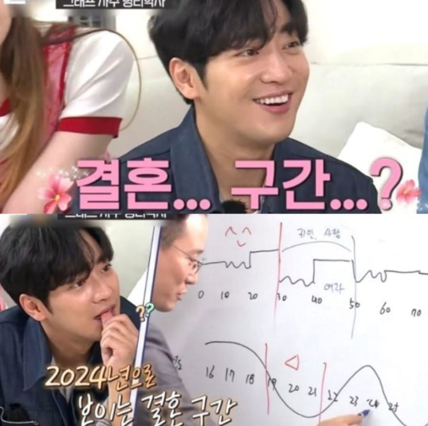 อีซังยอบ แต่งงาน