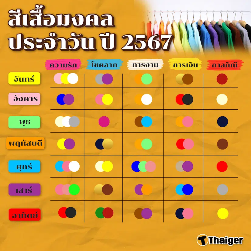 สีเสื้อมงคล 2567 ตารางเช็กสีมงคล เสริมเฮงประจำวัน | Thaiger ข่าวไทย สีเสื้อมงคล 2567 ตารางเช็กสีมงคล เสริมเฮงประจำวัน | Thaiger ข่าวไทย