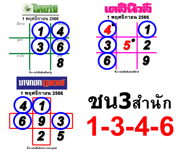 เปรียบเทียบเลขเด็ด ไทยรัฐเดลินิวส์ กรุงเทพวันนี้ 1 11 66