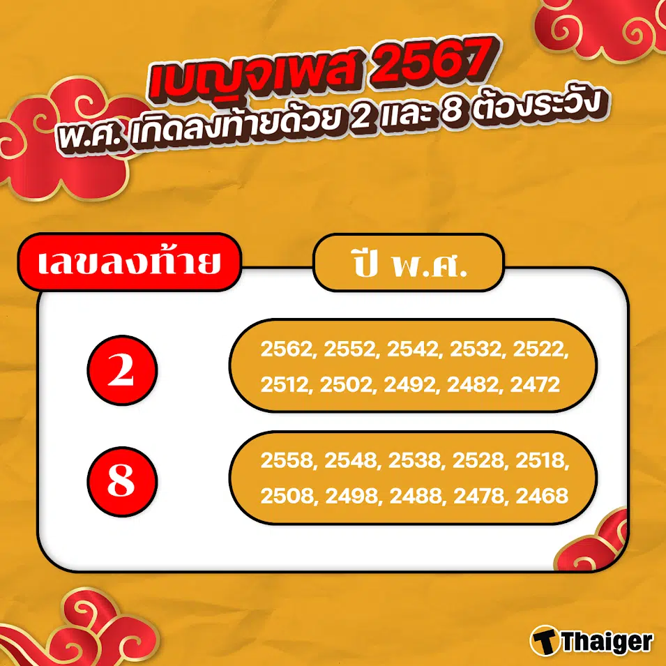 เบญจเพส 2567 พ.ศ. เกิดลงท้ายด้วย 2 และ 8 ต้องระวัง