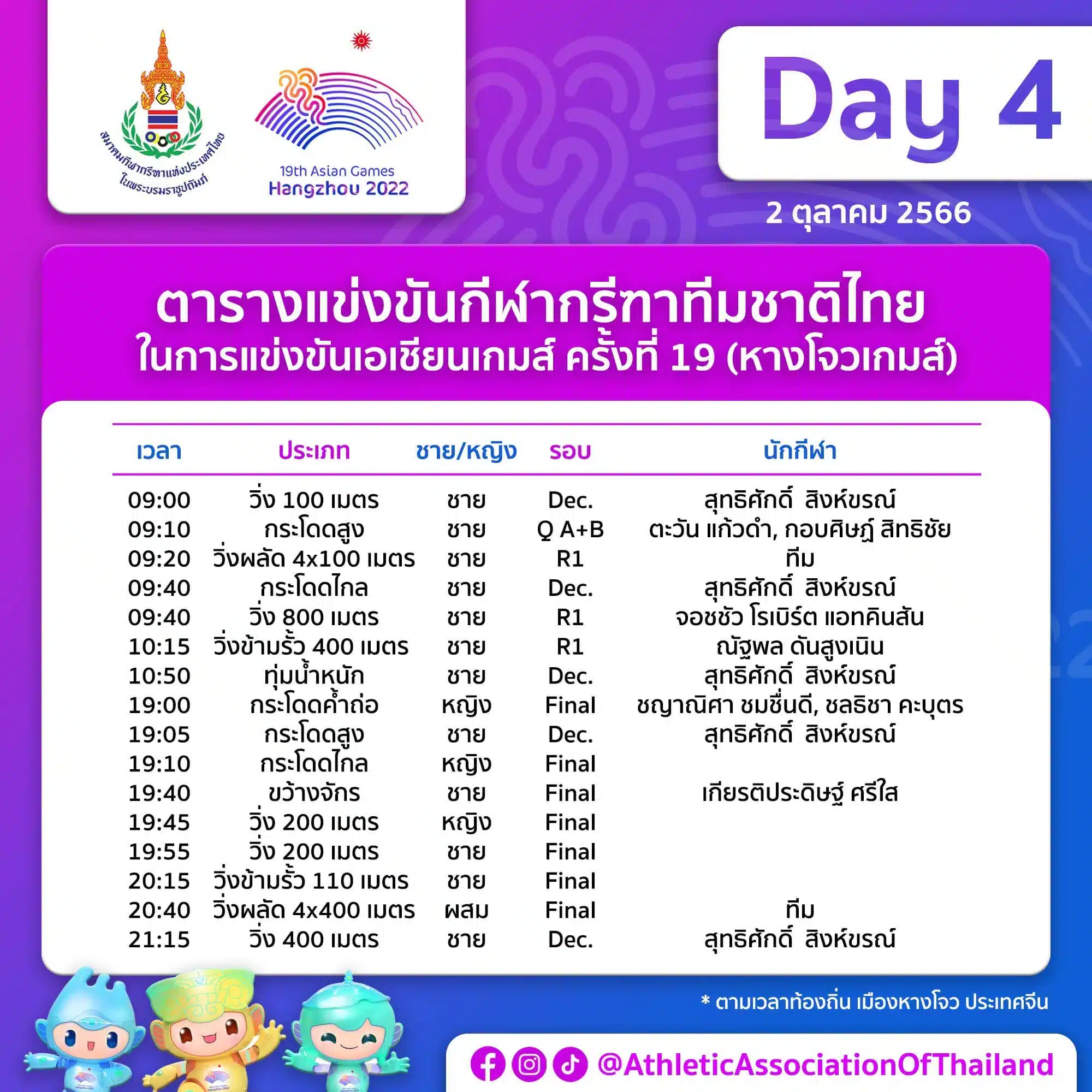 ตารางแข่งวิ่ง 4x100 เมตรชาย