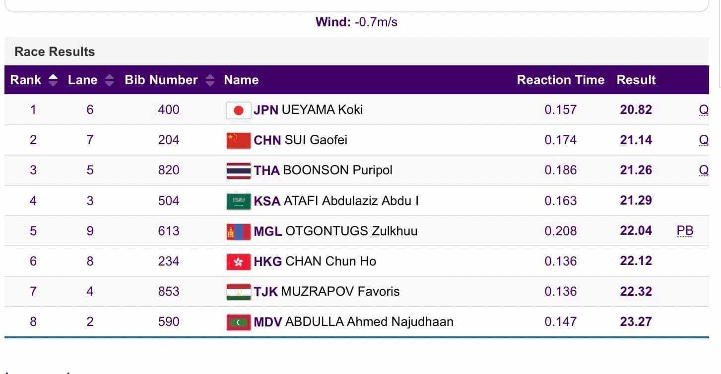 วิ่ง 200 เมตรเอเชียนเกมส์ 2023 รอบรองชนะเลิศ