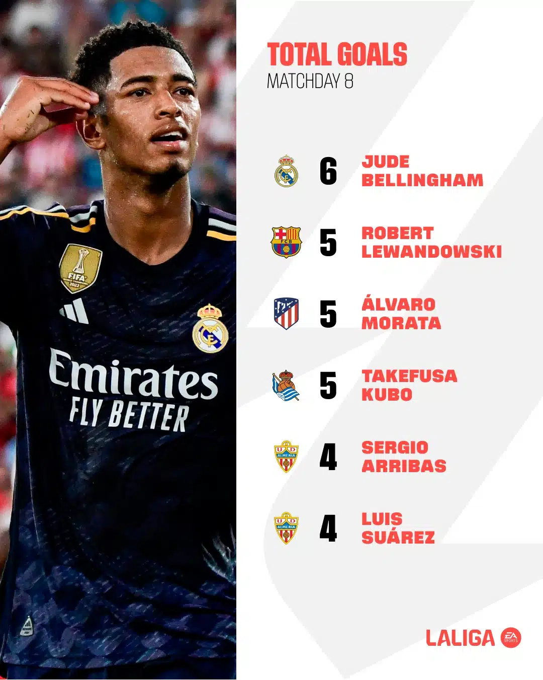 สรุปผลบอล ตารางคะแนน ลาลีกา 2023/24