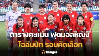 ฟุตบอลหญิง โอลิมปิก