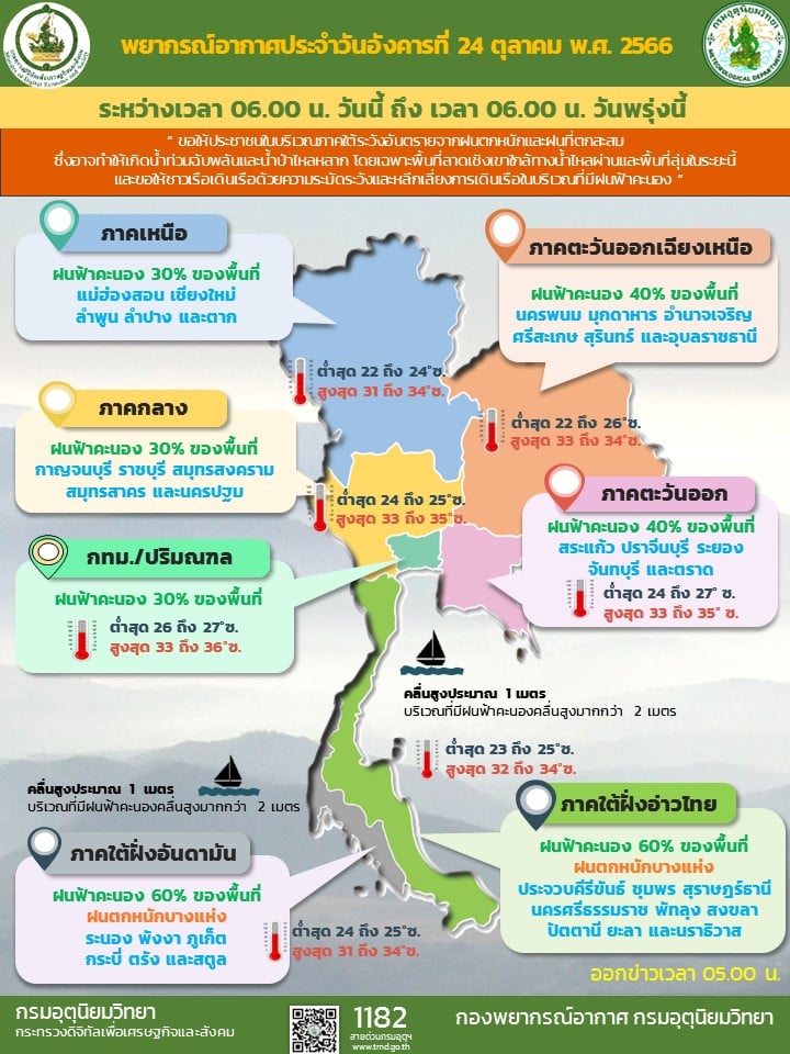 ข่าวฝนวันนี้