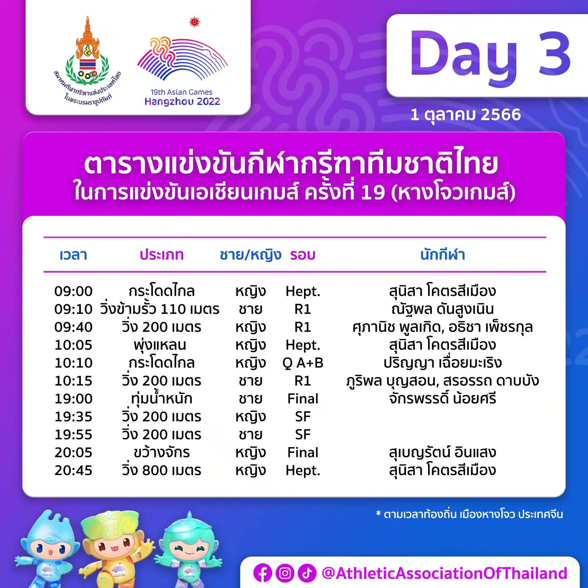 ตารางถ่ายทอดสดวิ่ง 200 เมตร เอเชียนเกมส์ 2023