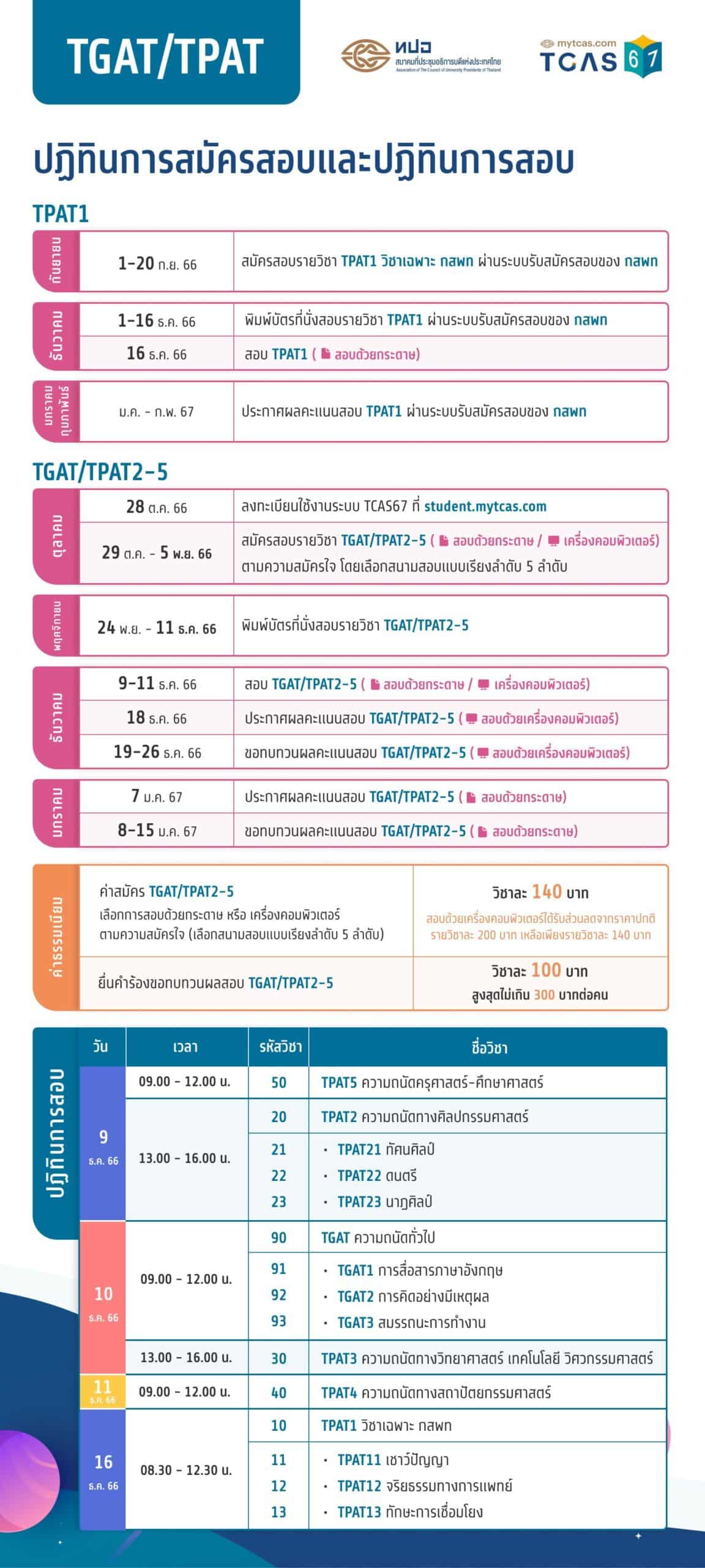 ปฏิทินการสมัครสอบ tcas 67