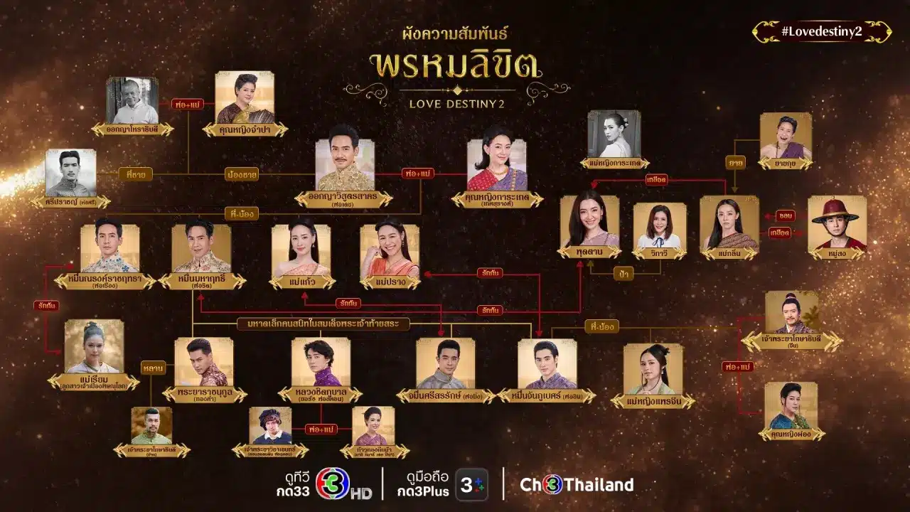 ผังความสัมพันธ์ตัวละครพรหมลิขิต