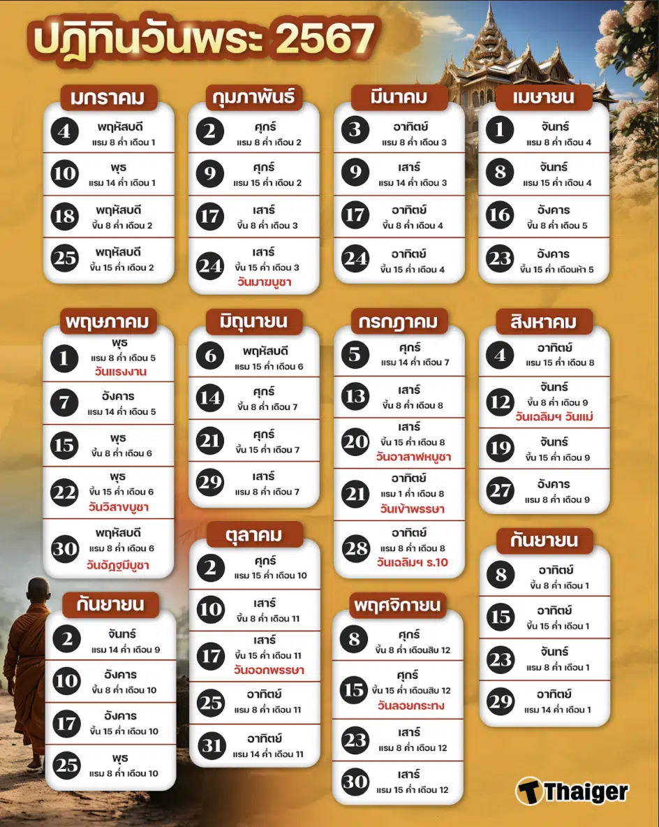 ปฏิทินวันพระ 2567 ครบ 12 เดือน ปี 2024 Thaiger ข่าวไทย