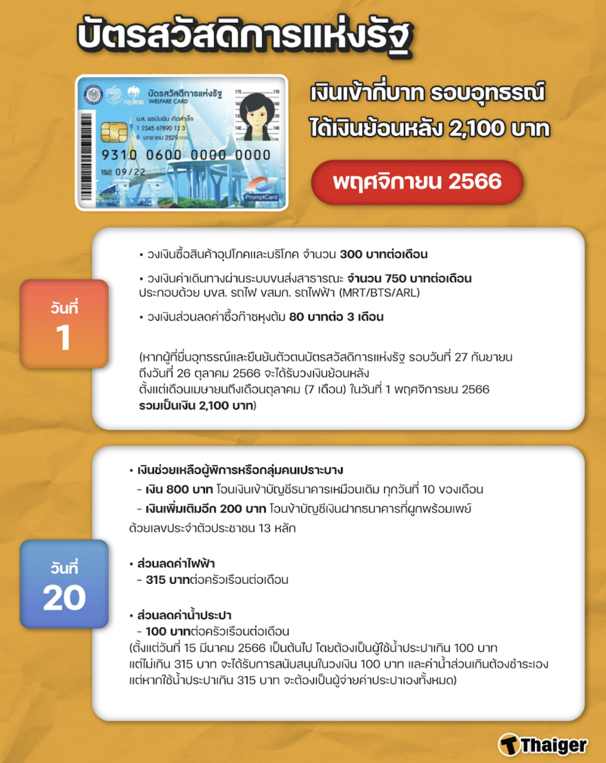 บัตรสวัสดิการแห่งรัฐ เดือนพฤศิกายน 2566